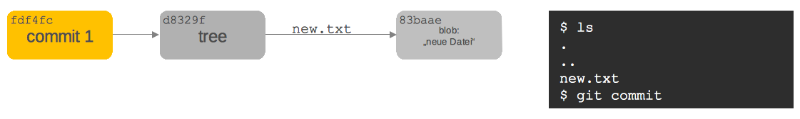 commit flow 2